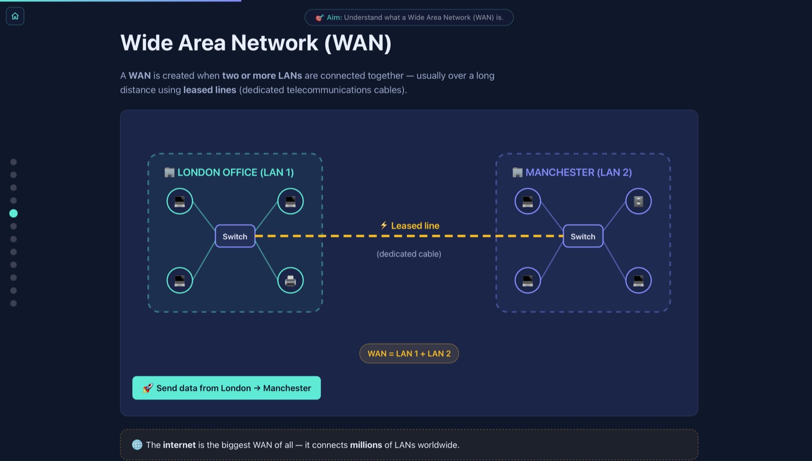 Network Introduction Lessons preview
